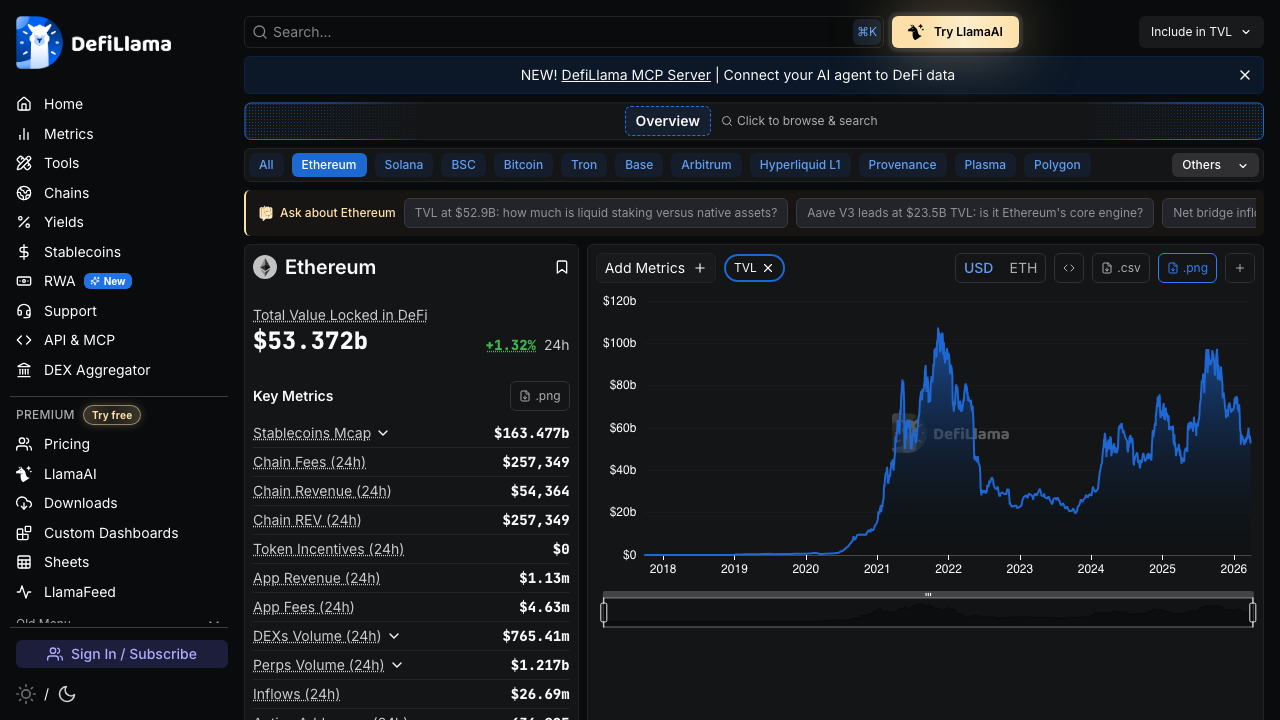 DeFiLlama - Ethereum chain data preview