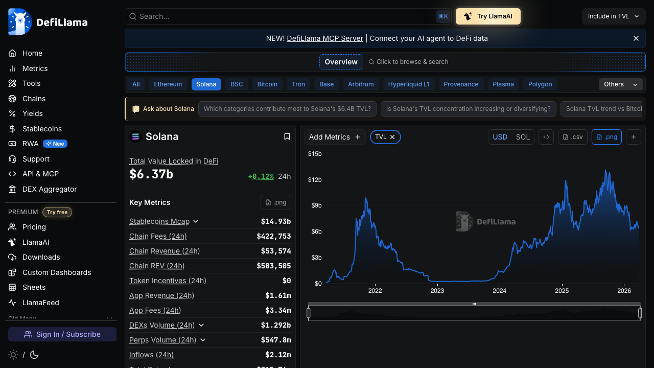 DeFiLlama - Solana chain data preview